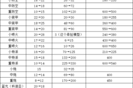 蓝色警戒量子科技 Mod，可能的核心内容推测